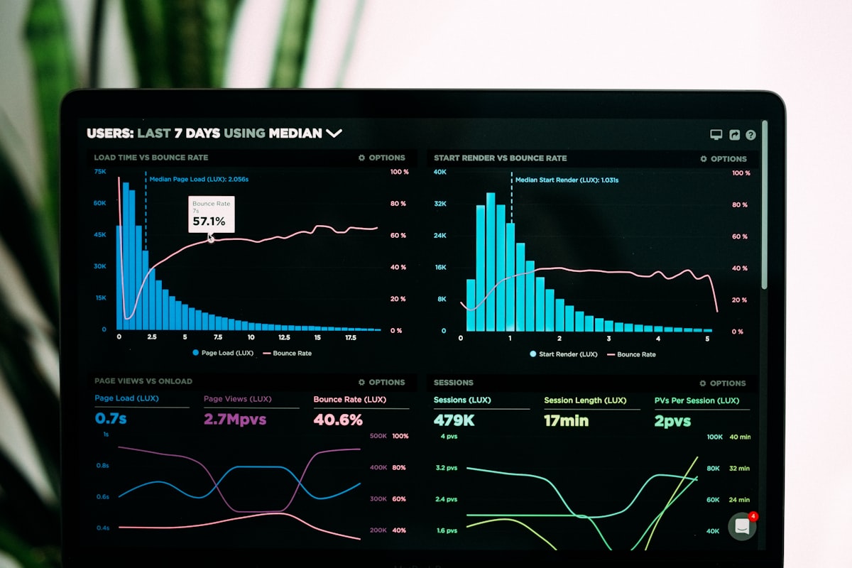 Ecommerce analytics dashboard showing sales growth and performance metrics