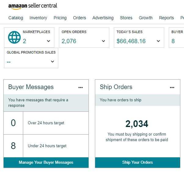 Amazon Seller Central dashboard showing $66,468.16 today’s sales and 2,076 open orders