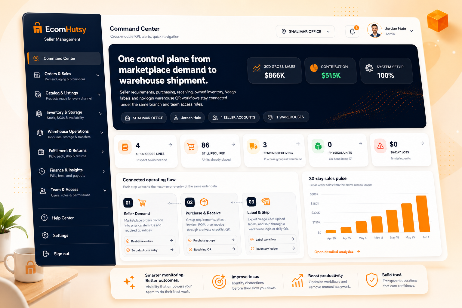 EcomHutsy TwoStep Seller Management Command Center — marketplace demand to warehouse shipment